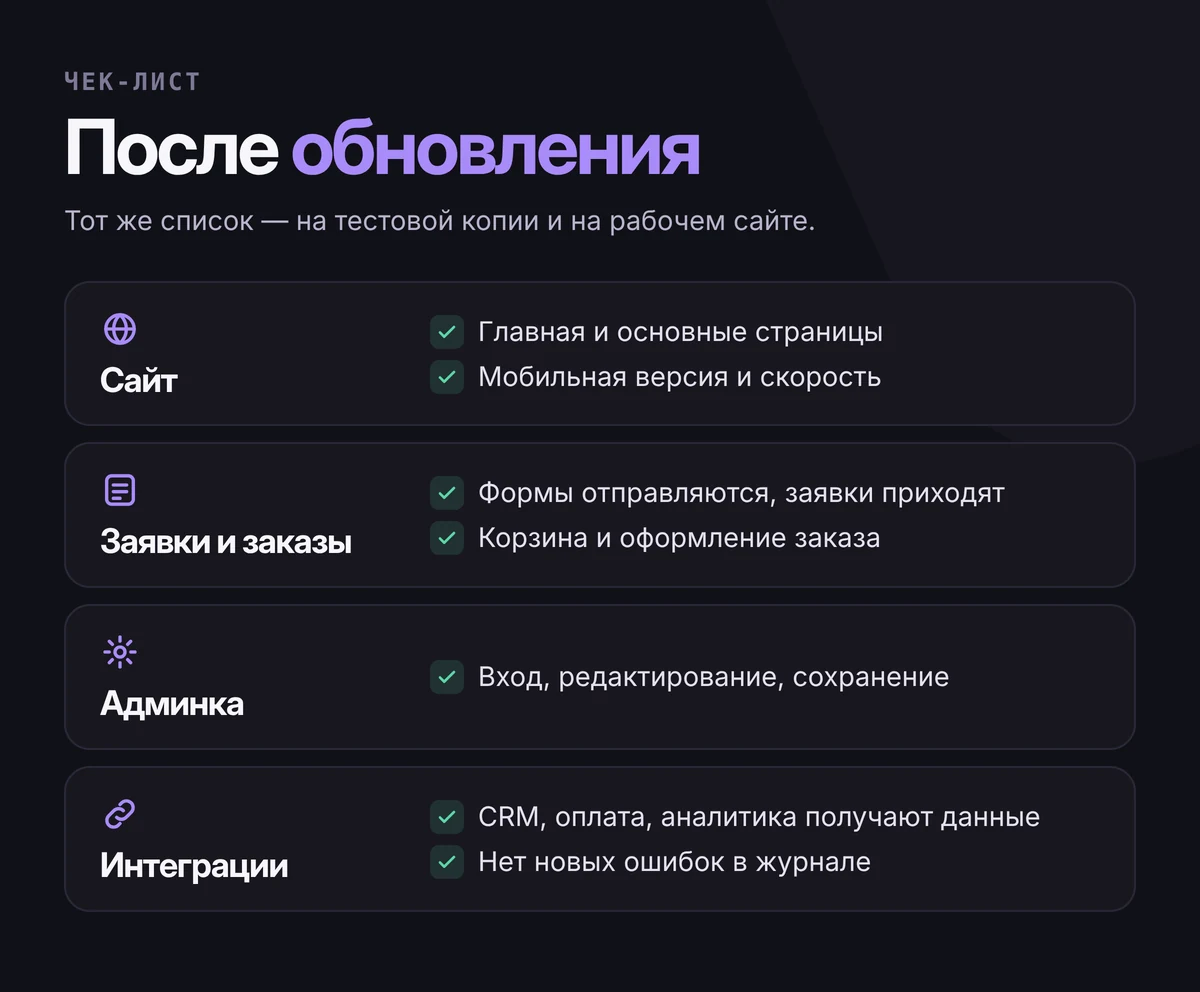 Чек-лист проверки после обновления: страницы, формы и заявки, корзина и заказ, вход и редактирование в админке, интеграции, журнал ошибок, мобильная версия и скорость