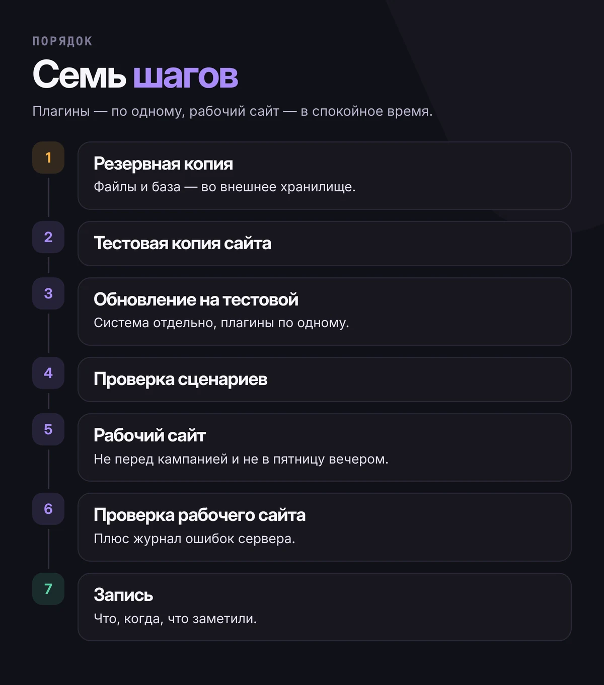 Семь шагов обновления: резервная копия, тестовая копия сайта, обновление на тестовой копии по одному, проверка сценариев, обновление рабочего сайта в спокойное время, проверка рабочего сайта, запись