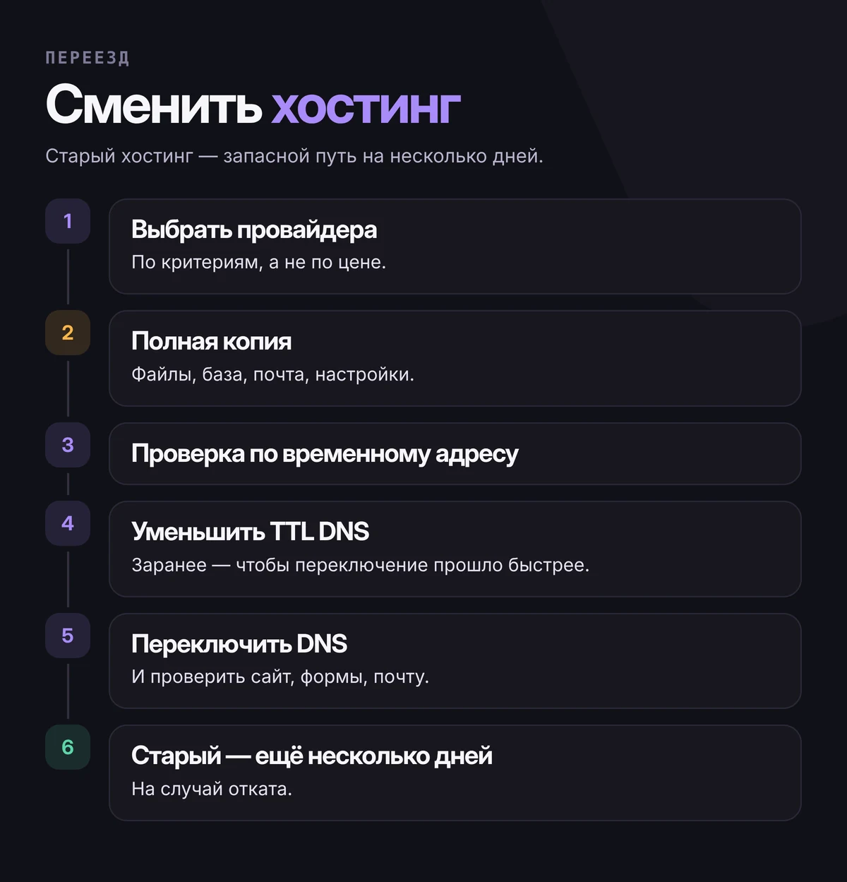 Шесть шагов смены хостинга: выбрать провайдера, полная копия, развернуть и проверить по временному адресу, уменьшить время жизни DNS, переключить DNS и проверить, не отключать старый хостинг несколько дней