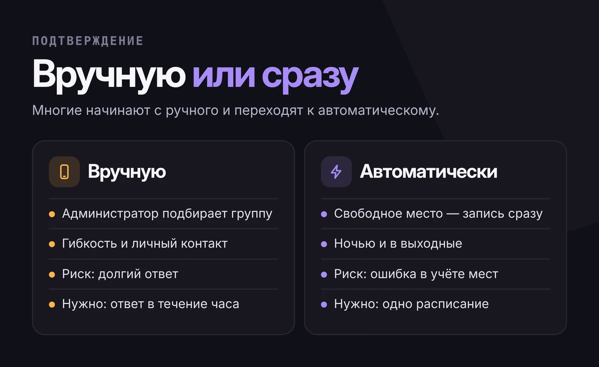 Сравнение способов подтверждения записи: ручное — гибкость и личный контакт, риск задержки ответа; автоматическое — быстро и в любое время, риск ошибки в учёте мест