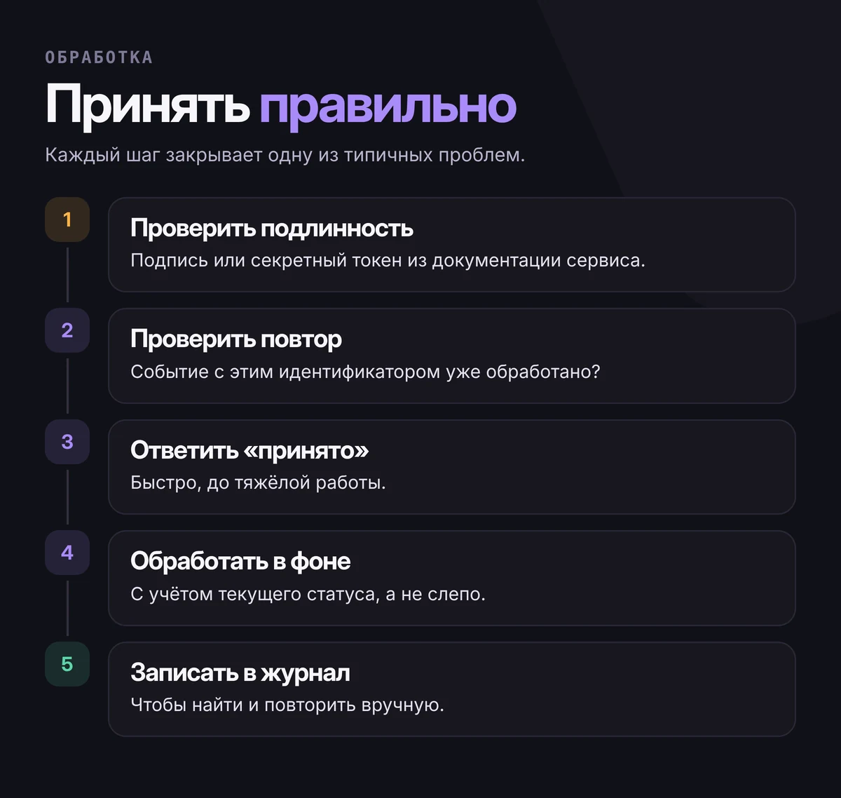 Правильная обработка вебхука: принять запрос, проверить подлинность, проверить идентификатор события на повтор, быстро ответить «принято», выполнить работу в фоне, записать в журнал