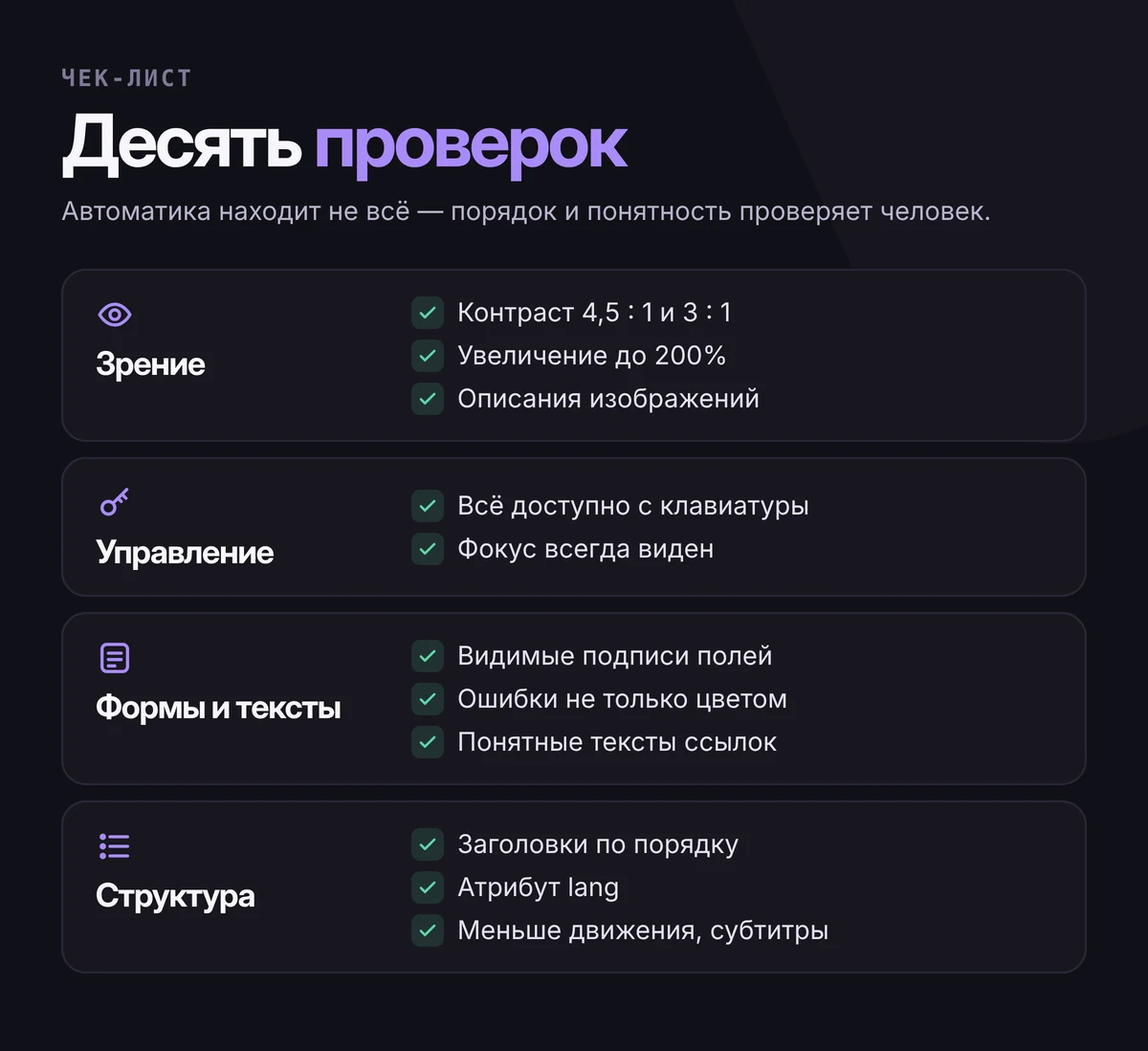 Чек-лист доступности в четырёх группах: зрение (контраст, увеличение, изображения), управление (клавиатура, фокус), формы и тексты (подписи, ошибки, ссылки), структура (заголовки, язык, движение)