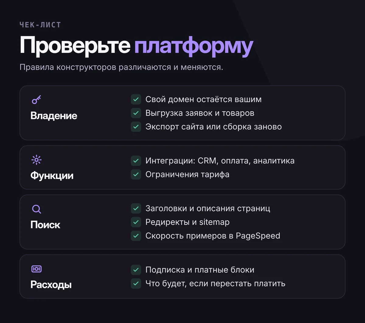 Чек-лист проверки конструктора в четырёх группах: владение (домен, выгрузка данных, экспорт сайта), функции (интеграции, ограничения тарифа), поиск (заголовки, редиректы, sitemap), расходы (подписка, что будет при отказе от оплаты)